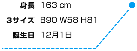 身長・１６３ｃｍ３サイズ・Ｂ９０、Ｗ５８、Ｈ８１ 誕生日・１２月１日
