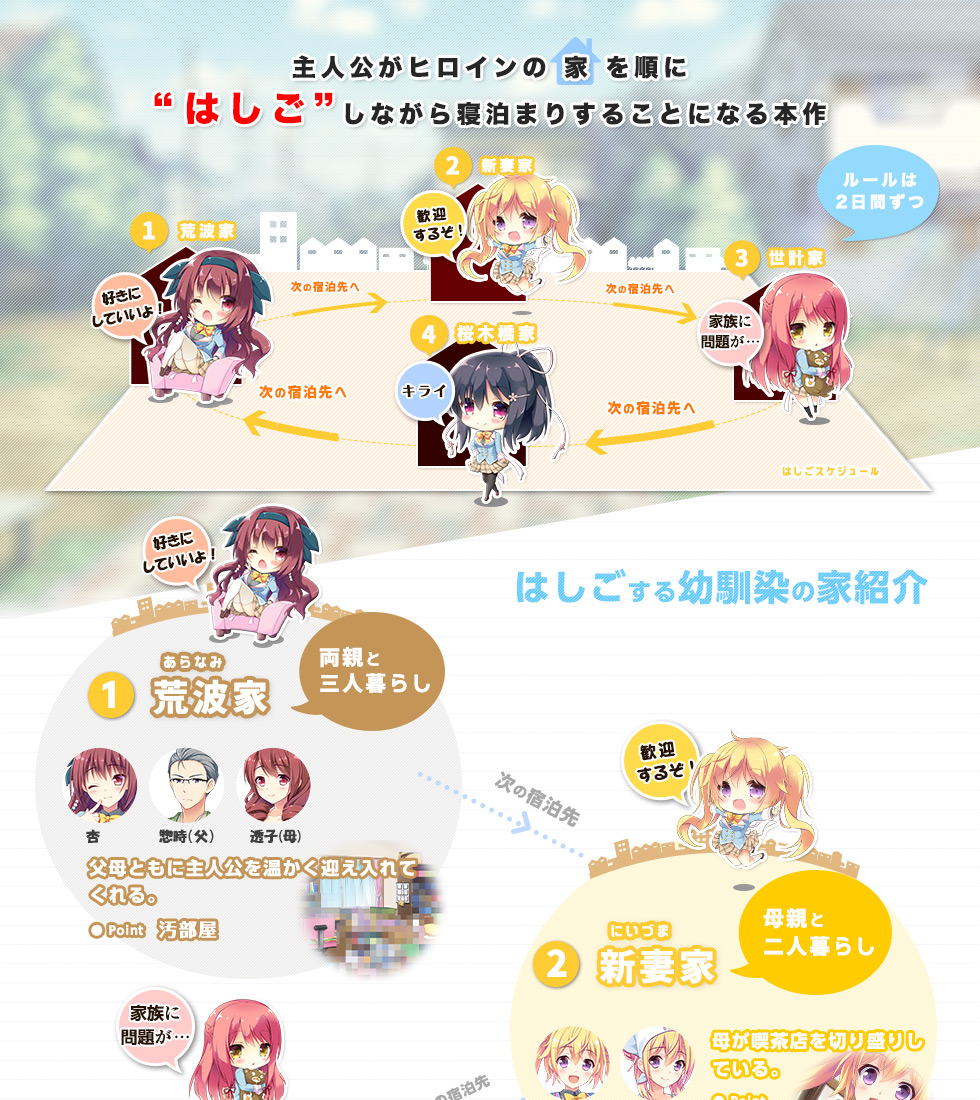 主人公がヒロインの 家 を順に“はしご”しながら寝泊まりすることになる本作