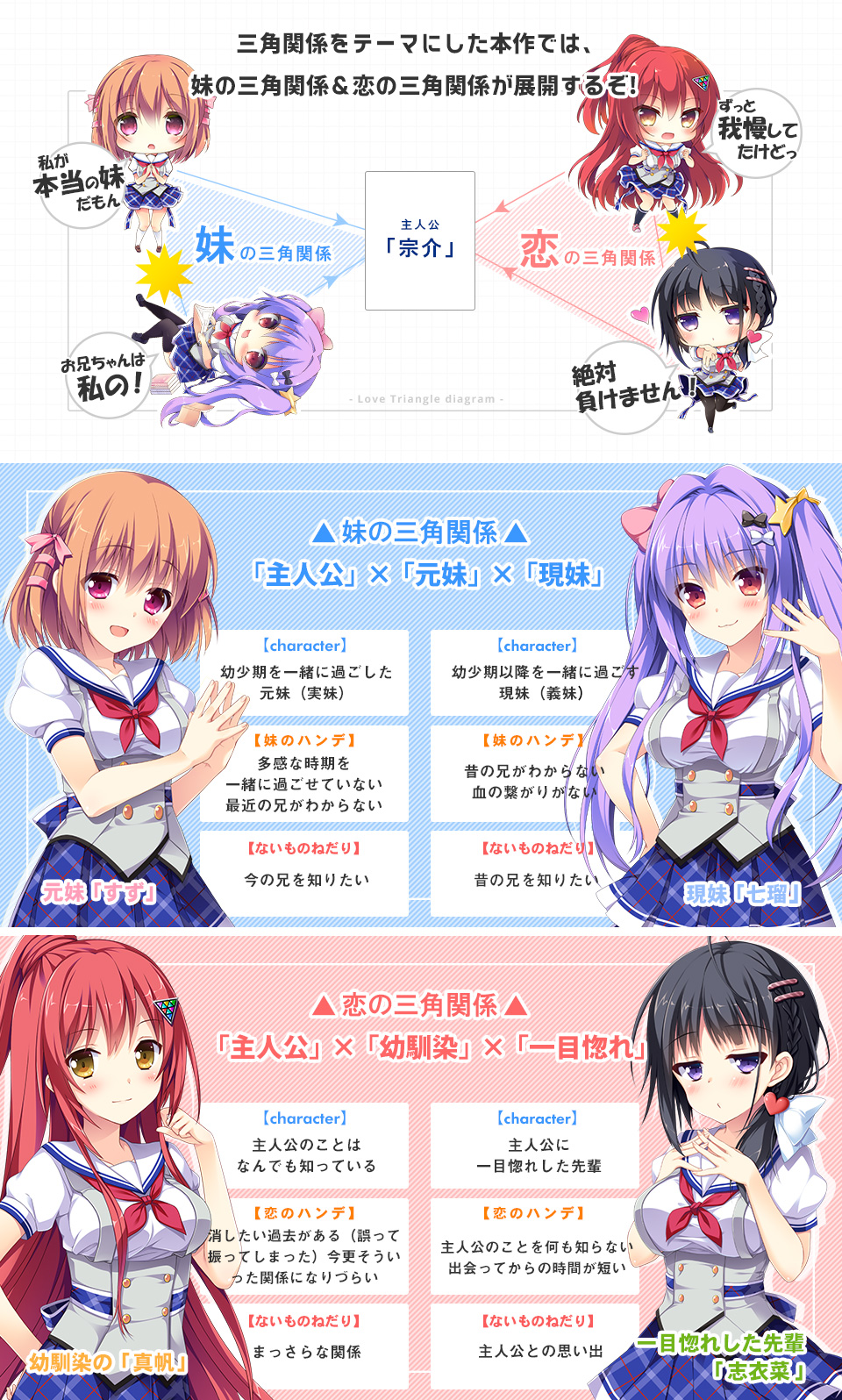 よくわかる三角恋愛について